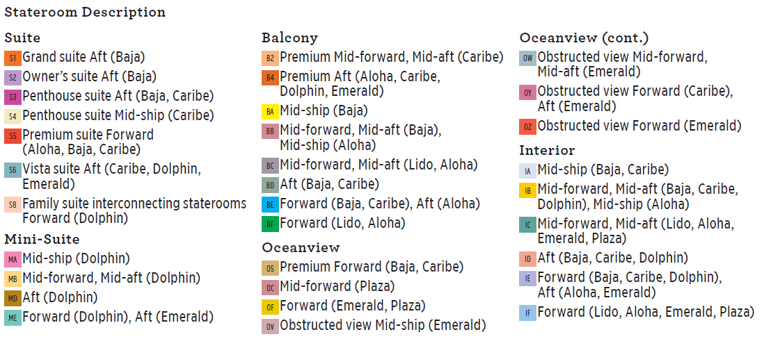 Stateroom Description